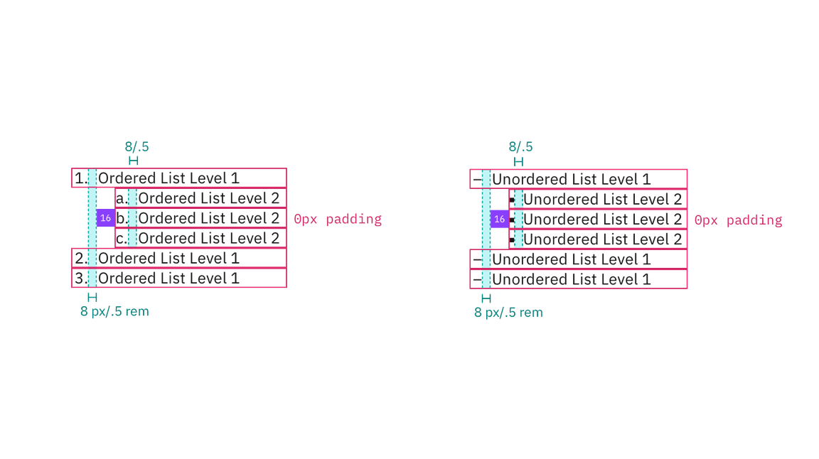 Structure and spacing measurements for ordered and unordered lists